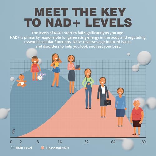 Oneoo NAD+ Sugar-Free Gummies — Liposomal Nicotinamide Riboside — image 6
